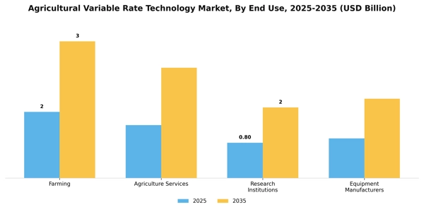 Agricultural Variable Rate Technology Market Segment Image 1