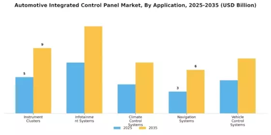 Automotive Integrated Control Panel Market Segment Image 1