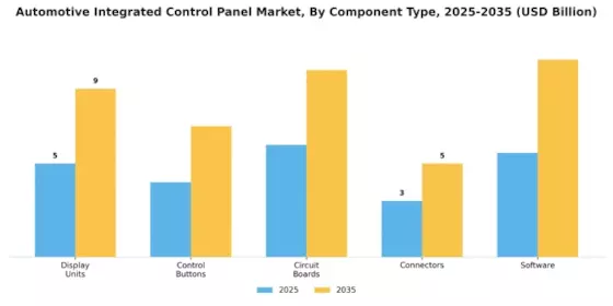 Automotive Integrated Control Panel Market Segment Image 3