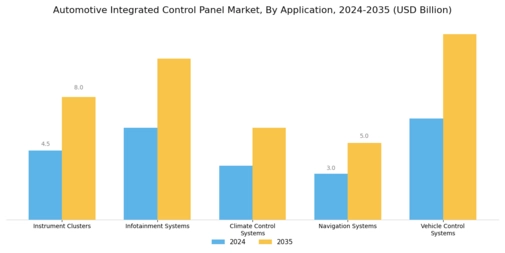 Automotive Integrated Control Panel Market Segment Image 1