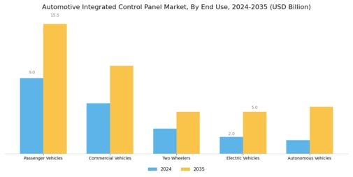 Automotive Integrated Control Panel Market Segment Image 2