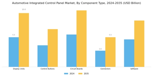 Automotive Integrated Control Panel Market Segment Image 3