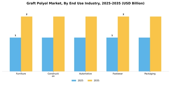 Graft Polyol Market
 Segment Image 1