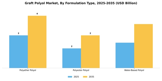 Graft Polyol Market
 Segment Image 2