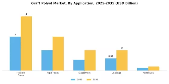 Graft Polyol Market
 Segment Image 0