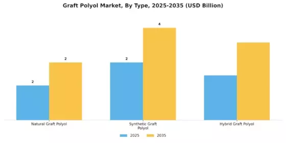 Graft Polyol Market
 Segment Image 1