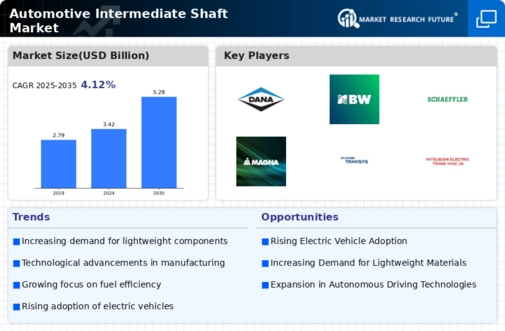 Automotive Intermediate Shaft Market Infographic
