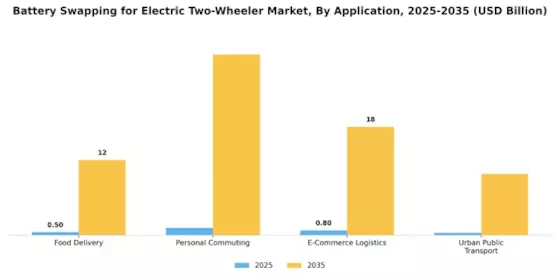 Battery Swapping for Electric Two Wheeler Market Segment Image 0