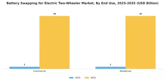 Battery Swapping for Electric Two Wheeler Market Segment Image 2
