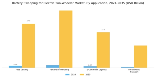 Battery Swapping for Electric Two Wheeler Market Segment Image 0