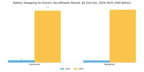 Battery Swapping for Electric Two Wheeler Market Segment Image 2