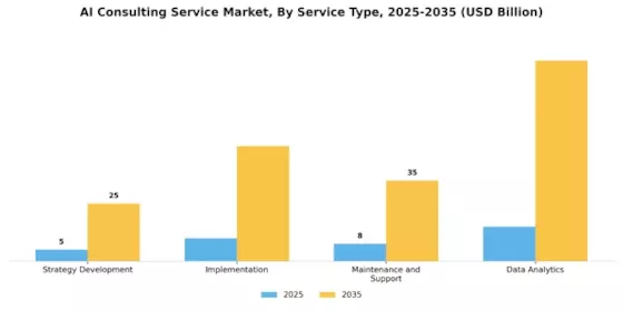 AI Consulting Service Market Segment Image 0