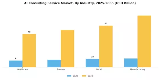 AI Consulting Service Market Segment Image 1