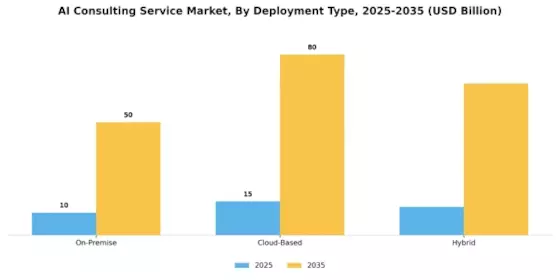 AI Consulting Service Market Segment Image 2