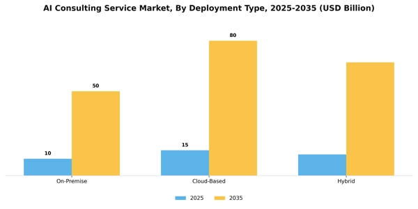 AI Consulting Service Market Segment Image 1