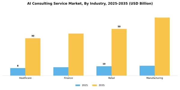 AI Consulting Service Market Segment Image 2