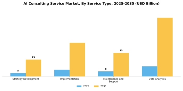AI Consulting Service Market Segment Image 3