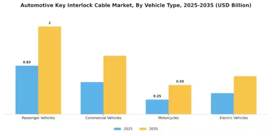 Automotive Key Interlock Cable Market Segment Image 1