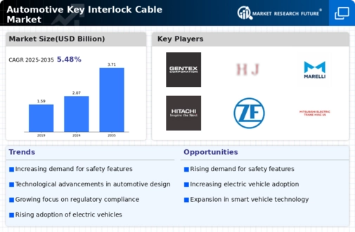 Automotive Key Interlock Cable Market Infographic