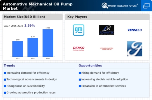 Automotive Mechanical Oil Pump Market Infographic