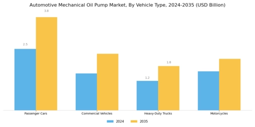 Automotive Mechanical Oil Pump Market Segment Image 2
