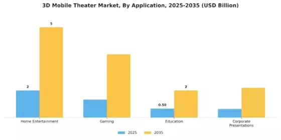 3D Mobile Theater Market
 Segment Image 0