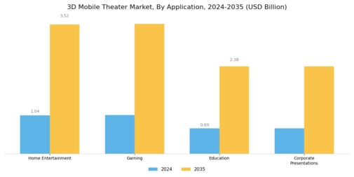 3D Mobile Theater Market
 Segment Image 0