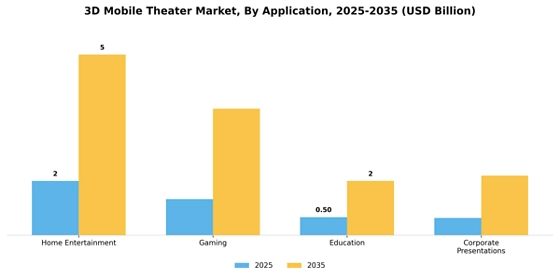3D Mobile Theater Market
 Segment Image 0