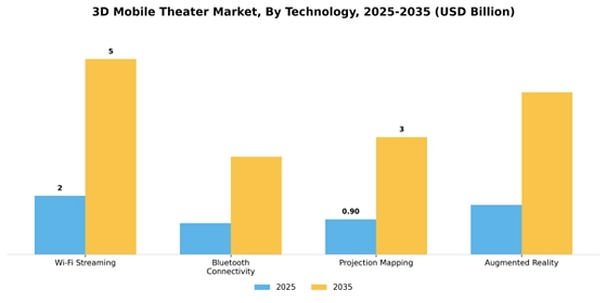 3D Mobile Theater Market
 Segment Image 3