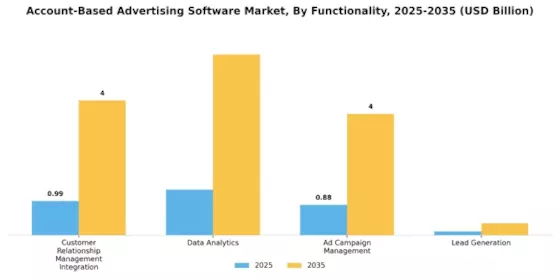 Account Based Advertising Software Market
 Segment Image 2