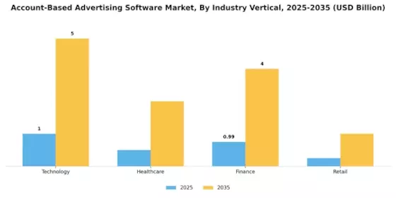 Account Based Advertising Software Market
 Segment Image 3