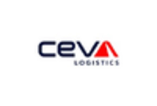 Automotive Lithium Sulfur Battery Market key player