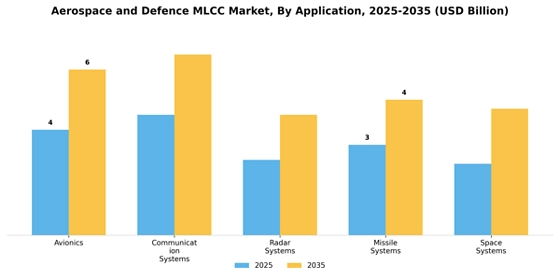 Aerospace And Defence Mlcc Market
 Segment Image 0
