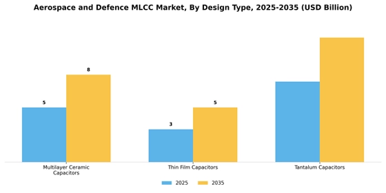 Aerospace And Defence Mlcc Market
 Segment Image 1