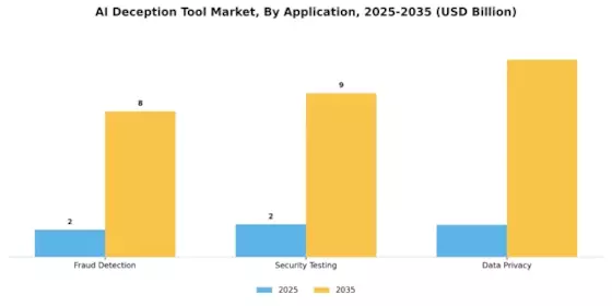 Ai Deception Tool Market  Segment Image 0