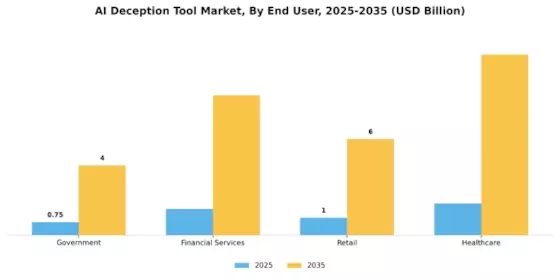 Ai Deception Tool Market  Segment Image 2