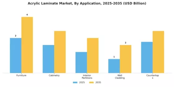 Acrylic Laminate Market
 Segment Image 0