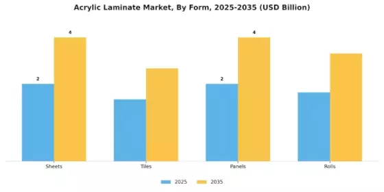 Acrylic Laminate Market
 Segment Image 1