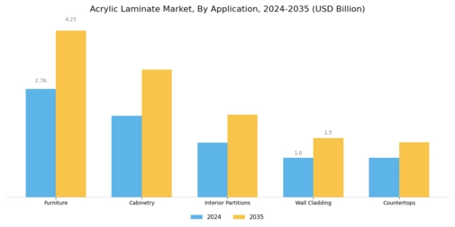 Acrylic Laminate Market
 Segment Image 0
