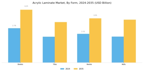 Acrylic Laminate Market
 Segment Image 1