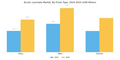 Acrylic Laminate Market
 Segment Image 3