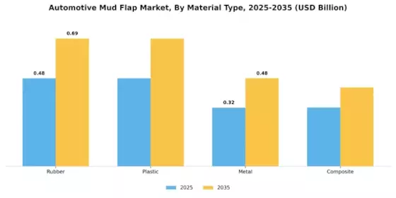 Automotive Mud Flap Market Segment Image 0