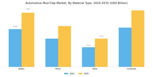 Automotive Mud Flap Market Segment Image 0