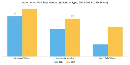 Automotive Mud Flap Market Segment Image 1