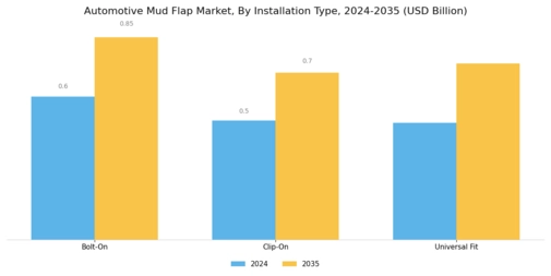 Automotive Mud Flap Market Segment Image 2