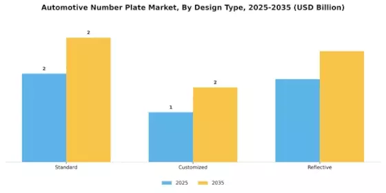 Automotive Number Plate Market Segment Image 1