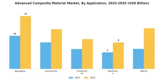 Advanced Composite Material Market Segment Image 0