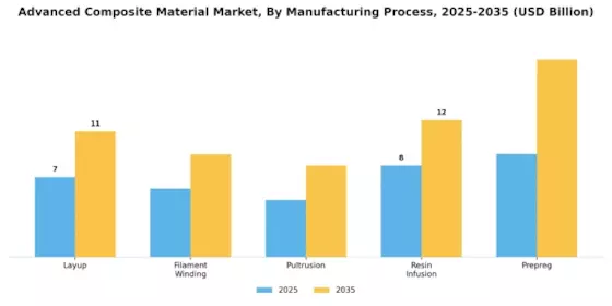 Advanced Composite Material Market Segment Image 2