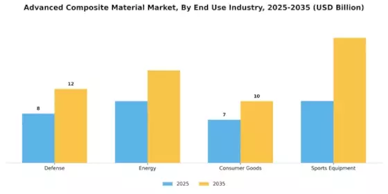Advanced Composite Material Market Segment Image 3