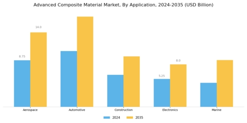 Advanced Composite Material Market Segment Image 0